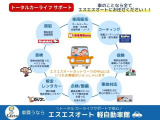お車購入後もアフターサポート充実!メンテナンス・保証で長く安心!