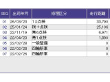 こちらの車両の整備歴になります。詳しくはスタッフにお尋ねください。