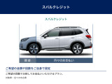 【スバルクレジット】ご希望の金額や回数で、あなたにぴったりのお支払い方法を設定できるプランです。ご相談も大歓迎です!