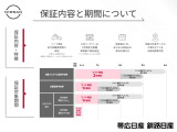 保証内容と期間表です。詳しくはスタッフまでお問い合わせください。