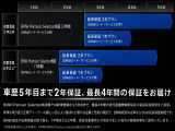 2:最大4年間の保証をご用意しております。