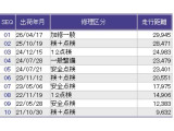 こちらの車両の整備歴になります。詳しくはスタッフにお尋ねください。