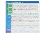 1:走行距離無制限のプレミア故障保証Mタイプ6ヶ月分を無料でお付けして、納車させて頂きます。有償にて保証期間の延長や保証対象箇所を増やす事もできます。つきましては当社スタッフまでお聞きください。