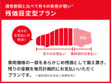 残価設定型プランもございます。詳しくはスタッフまで