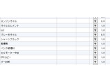各部署が整備、試乗、クリーニング、磨き等、細部にわたりチェックしています。