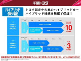 ハイブリッド機構を無償で保証します。保証期間は、初度登録年月から10年目まで、または3年間の長い方。ただし累計走行距離が20万キロメートル以内です。
