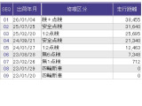 取扱説明書やメンテナンスノートもそろっています。