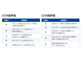 車両評価