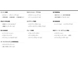 ★ワイド保証★