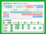 電車でお越しのお客様はJR根岸駅からお電話頂ければお迎えに参ります。045-751-1313まで。