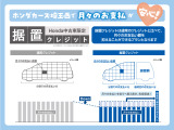 通常クレジットに比べ月々の支払額を低く抑えることができる便利なプランです。※条件によって異なる場合があります。詳しくはスタッフまで。