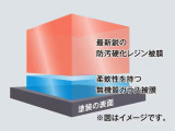 高い耐候性と厚みを持つ、最新鋭の「防汚硬化レジン被膜」を表面に用いることでボディを汚れから守ります。そしてレジン被膜の下の一層目には、定着をよくするための、「無機質ガラス被膜」を施工します。