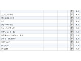 各部署が整備、試乗、クリーニング、磨き等、細部にわたりチェックしています。