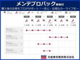 お問い合わせお待ちしております。042-721-8123