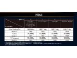 ガラスコーティング施工できます! コーティングをすればその後のお手入れは楽々!