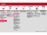 ご成約をいただいたおクルマは国家資格を有する整備士がご納車前に点検、整備をいたします!