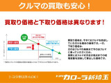 トヨタのお店でU-Car(中古車)をお買い上げいただいたすべてのお客様に、安心で快適なカーライフをお届けするための、トヨタU-Carの安心保証です※一部ロングラン保証をお付けできない車両もございます。