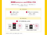 数年後に、乗り換えるか、同じクルマに乗り続けるか。据置払クレジットなら、購入時に決めなくても大丈夫。