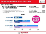 ロングラン保証がついております。メーカーや年式を問わず1年間走行距離無制限の保証がついていますので、購入後もご安心ください。