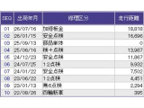 こちらの車両の整備歴になります。詳しくはスタッフにお尋ねください。
