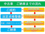 ご成約からご納車まで分からないところは担当スタッフ迄いつでもご連絡ください。