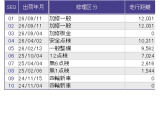 こちらの車両の整備歴になります。詳しくはスタッフにお尋ねください。
