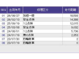 こちらの車両の整備歴になります。詳しくはスタッフにお尋ねください。