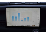 11.4インチの大型タッチスクリーンを備えたインフォテインメントシステム「Pivi Pro」