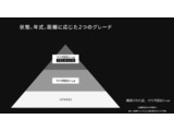専門スタッフによる厳しい品質チェックにより選び抜かれた車両には、状態、年式、距離に応じて「マツダ認定U-carプレミアム」と「マツダ認定U-car」の2つのグレードを設定しています。