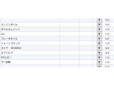 各部署が整備、試乗、クリーニング、磨き等、細部にわたりチェックしています。
