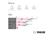 充実した保証内容でお客様に安心なカーライフをご提供いたします。また、有料で最長2年間延長することができる「ワイド保証プレミアム」もご用意しております。※詳しくはスタッフまでお問い合わせください。