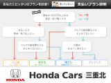 ◆様々なお支払い方法がございますのでお気軽にご相談ください◆