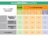 ■お問い合わせはホンダカーズ泉州 泉北堺店 072-271-5799 大阪府堺市中区毛穴町122-1
