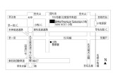 東名・名神・名古屋高速小牧インターより5分。名古屋からのアクセスも便利です。お電話でのお問い合わせは0568-75-7523まで♪