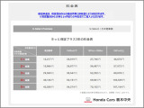 『参考例』U-Select Premiumのホット保証プラス 3年の料金表です。保証料金は、初度登録からの経過月数と排気量により決定されます。