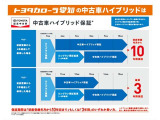 何かあった時のためにJAFがおすすめです!車のトラブルはもちろん、会員優待サービスが豊富ですのでトラブルがなくても魅力がありますよ♪