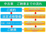 ご成約からご納車まで分からないところは担当スタッフ迄いつでもご連絡ください。