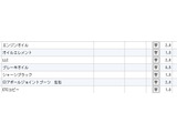 各部署が整備、試乗、クリーニング、磨き等、細部にわたりチェックしています。