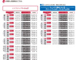 各種価格表です