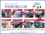 ボディーコ-ティング施工工程