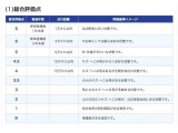 車両状態証明書の見方