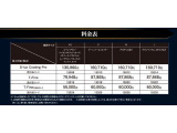 ガラスコーティング施工できます! コーティングをすればその後のお手入れは楽々!