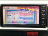 ご納車時には再度洗車・室内清掃を行い展示中についてしまった汚れも落として気持ち良くお乗りいただける状態にして納めさせていただきます!