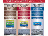 汚れた古いコーティング、付着した鉄粉等による表面のザラザラをきれいに整えてから、ボディコーティングを施工します。 3種類、いずれも中古車施工で3年間保証します