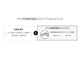 マツダ販売店でクルマを購入された方限定の自動車保険プラン。マツダの自動車保険にご加入いただいたお客様に無償で付帯でき、わずかなご負担でボディリペアできます。初度登録から3年以内の場合