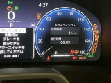 スピードメーター内インジケーター部です☆