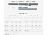 マツダのU-carLandにて、ご購入いただいたおクルマに、無料でご提供している保証サービスです。また、保証期間を有償で延長できるサービスもございます。