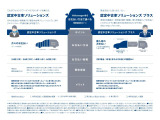 ★お支払方法で選べる24回(2年)、36回(3年)、48回(4年)、60回(5年)、月々のお支払いを軽減できる中古車ソリューション2回払い:頭金、3年後(または2年後)据置払い