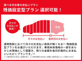 通常割賦と比べて月々のお支払い負担が軽くなる残価設定型プランをお選びいただけます。車両本体価格の一部をあらかじめ残価として据置き、残りの金額を毎月計画的にお支払いいただくプランです。