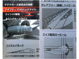 ALHの操作部や表示を確認できます。